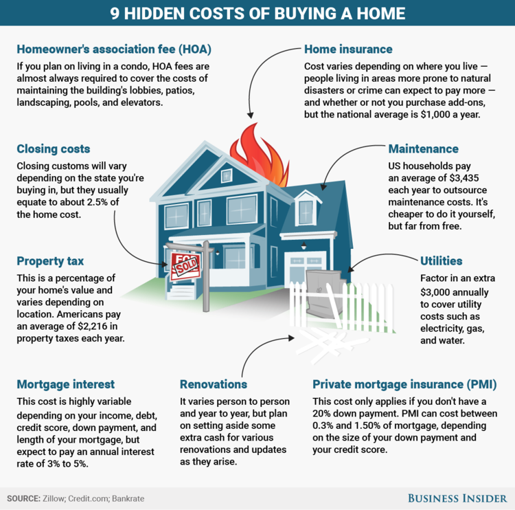 hidden-costs-of-home-ownership